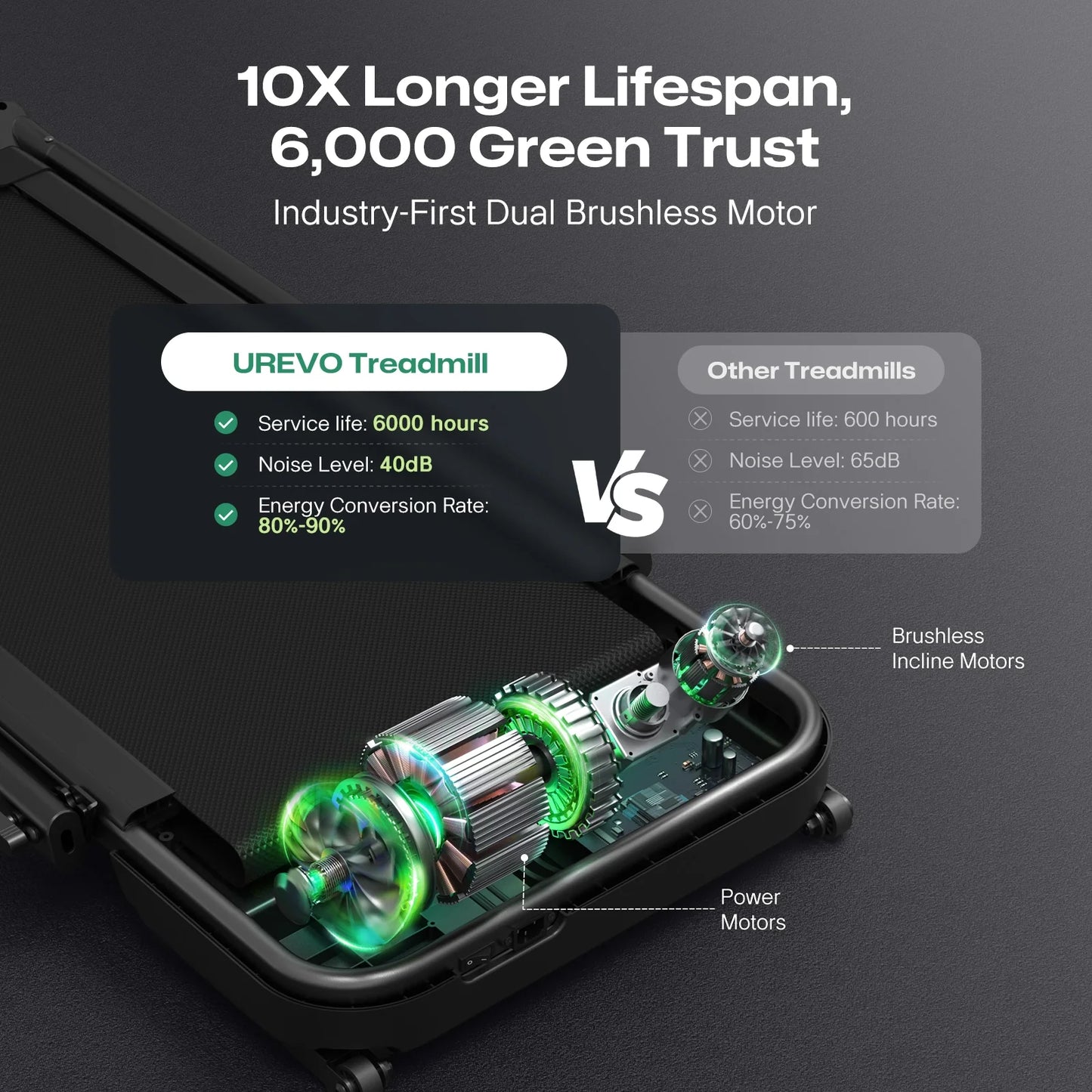 Foldbart løbebånd FoldiMix 5L – Kompakt & støjsvagt til hjemmetræning