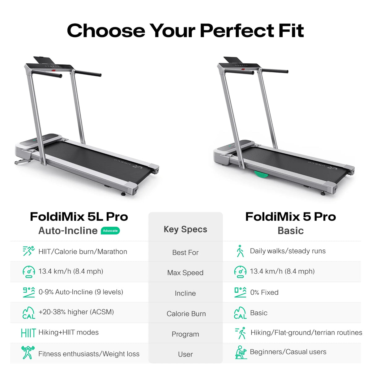 UREVO FoldiMix 5L Pro – Foldbart Smart Løbebånd – billede 12 af 12
