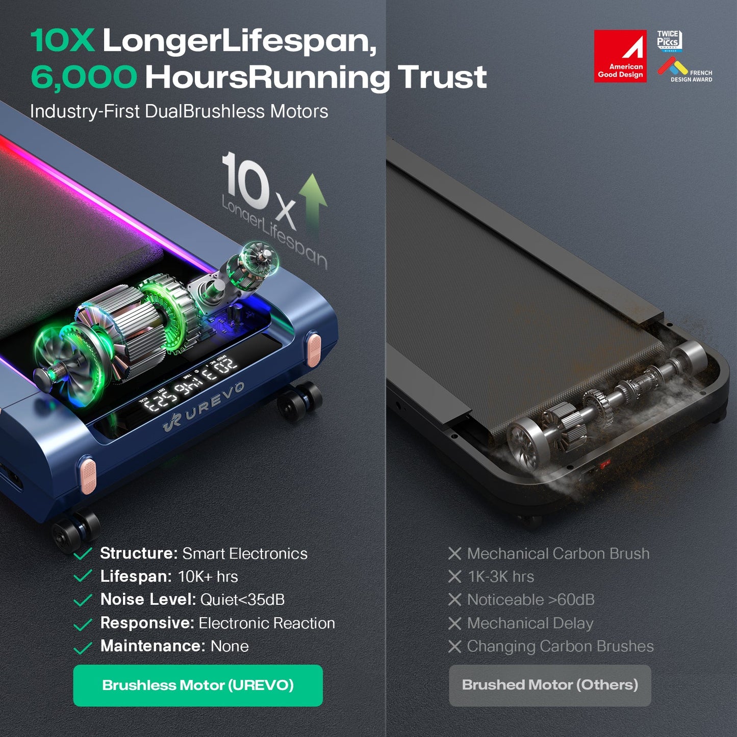 UREVO CyberPad Home – Smart & Støjsvagt Løbebånd til Hjemmet