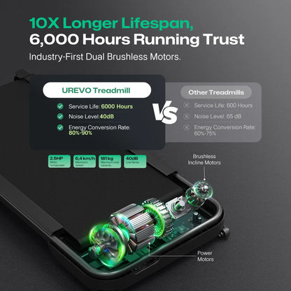 UREVO SpaceWalk 5L – Smart & Støjsvagt Under-Desk Løbebånd