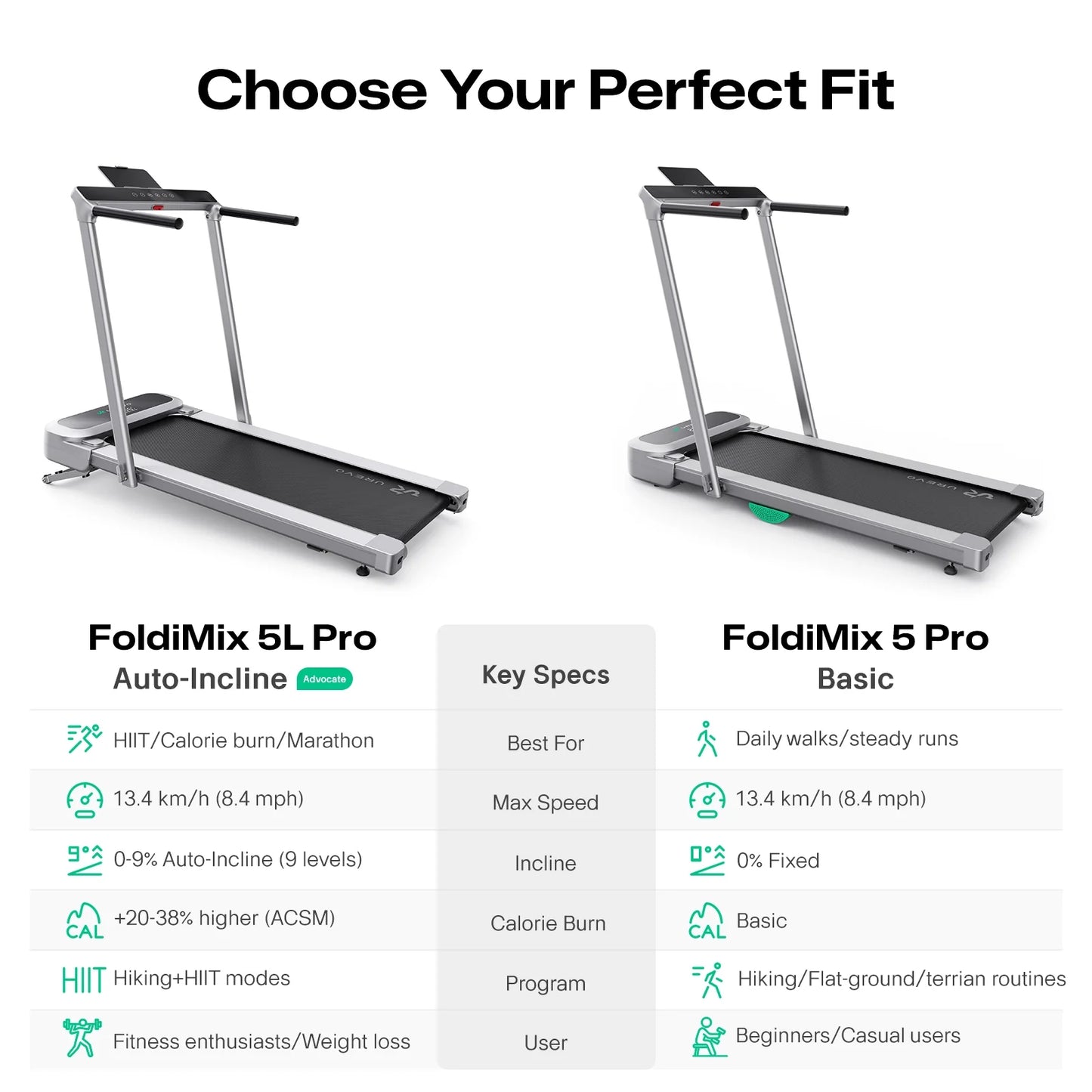 UREVO FoldiMix 5L Pro – Foldbart & Støjsvagt Løbebånd til Hjemmet
