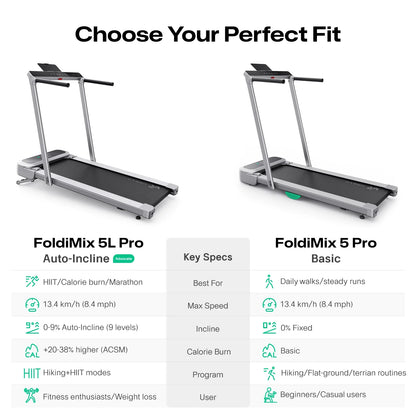 UREVO FoldiMix 5 Pro – Foldbart & Smart Løbebånd til Hjemmet