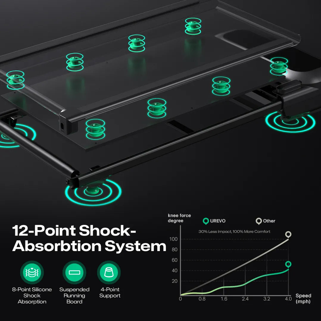 UREVO SpaceWalk 5L – Smart & Støjsvagt Under-Desk Løbebånd