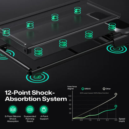 UREVO SpaceWalk 5L – Smart & Støjsvagt Under-Desk Løbebånd
