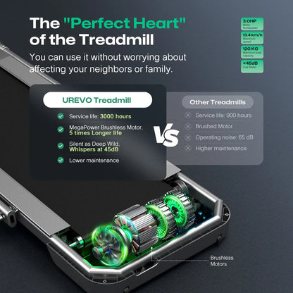 UREVO FoldiMix 5 Pro – Foldbart & Smart Løbebånd til Hjemmet