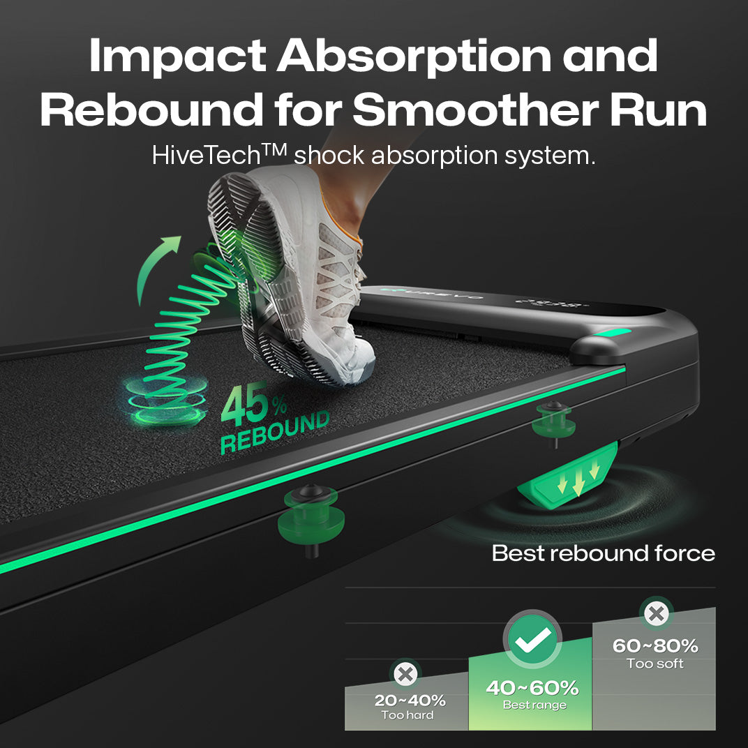 UREVO SpaceWalk E4 – Smart & Støjsvagt Walking Pad til Hjemmet