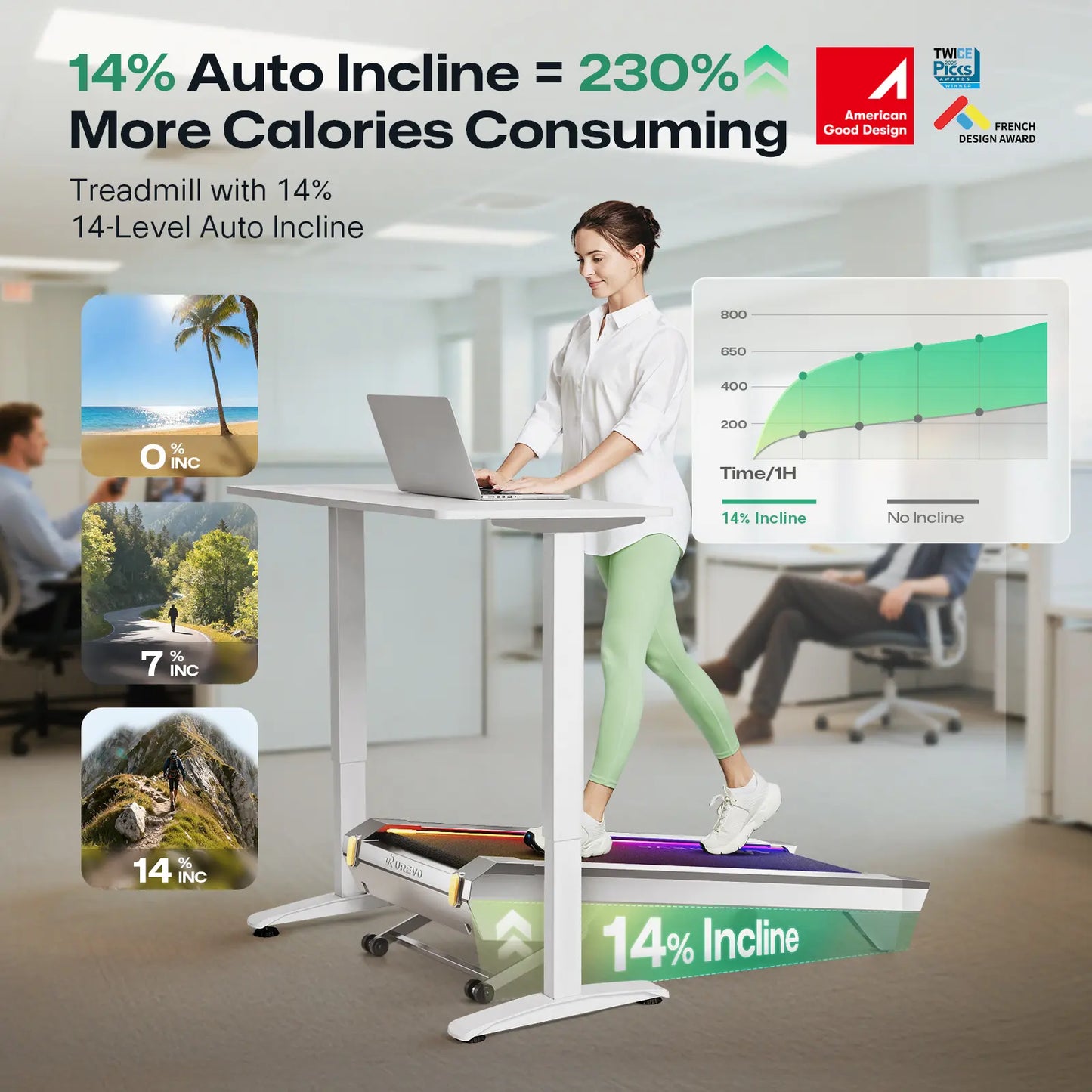 UREVO CyberPad – Smart Under-Desk Løbebånd til Kontor & Hjem