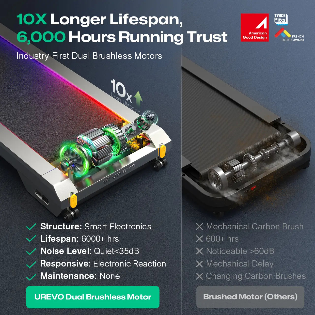 UREVO CyberPad – Smart Under-Desk Løbebånd til Kontor & Hjem